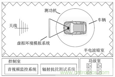 智能駕駛必須跨越的“坎“，EMC指標(biāo)設(shè)計(jì)任重道遠(yuǎn)