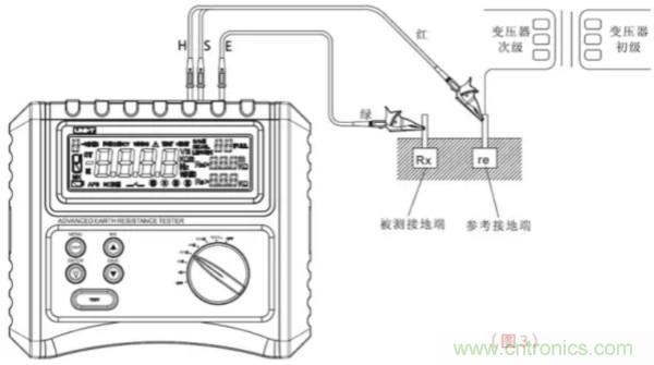 常用工具之——接地電阻測(cè)試儀使用方法