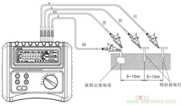 常用工具之——接地電阻測(cè)試儀使用方法