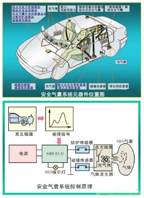 汽車上這些傳感器，你真的了解嗎？