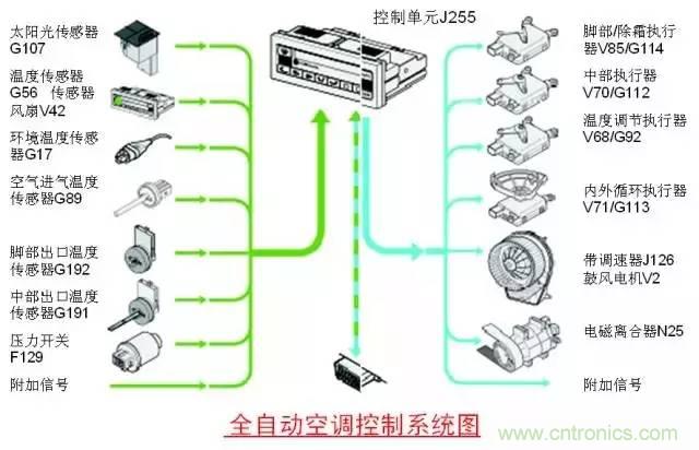 汽車上這些傳感器，你真的了解嗎？