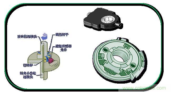 汽車上這些傳感器，你真的了解嗎？