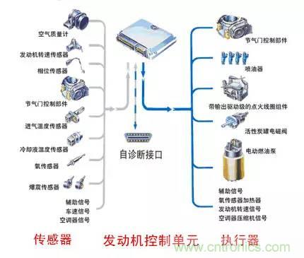 汽車上這些傳感器，你真的了解嗎？