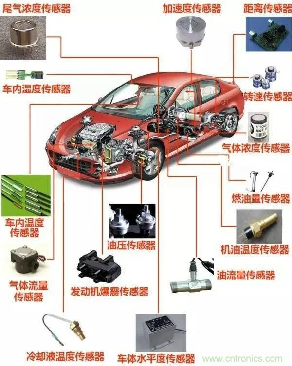 汽車上這些傳感器，你真的了解嗎？