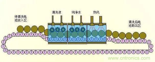 鋰電池生產過程圖解