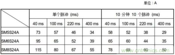 汽車拋負(fù)載測試新舊 ISO標(biāo)準(zhǔn)有何不同？