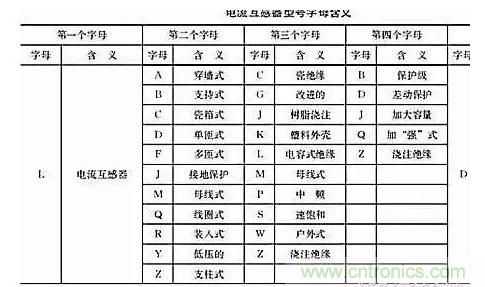 電流互感器的作用介紹及總結(jié)