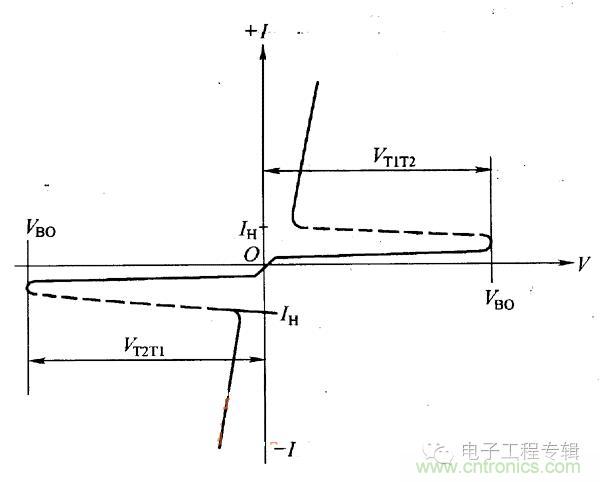 解讀雙向晶閘管的結(jié)構(gòu)、工作原理及檢測方法