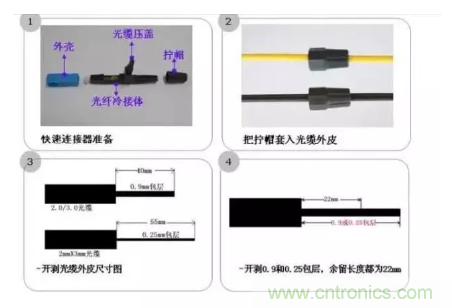 什么是光纖快速連接器，使用的方法是什么？