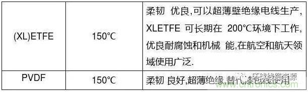 常見的絕緣材料有哪些？