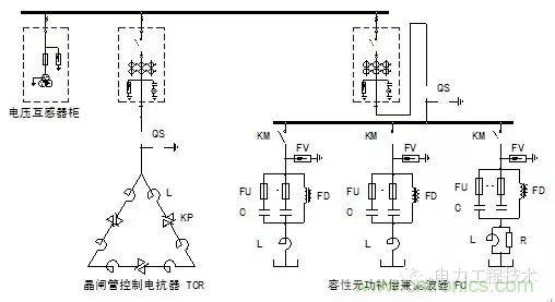 電容器無(wú)功補(bǔ)償是什么？怎么配置？一文告訴你