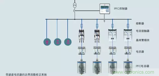 電容器無功補(bǔ)償是什么？怎么配置？一文告訴你