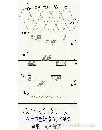 解析單相、三相，半波、整波整流電路