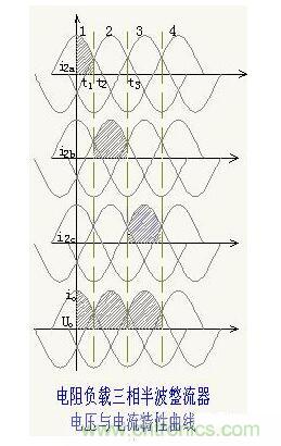 解析單相、三相，半波、整波整流電路