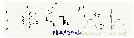解析單相、三相，半波、整波整流電路