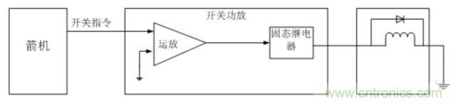 看這里，繼電器應(yīng)用的那些事兒