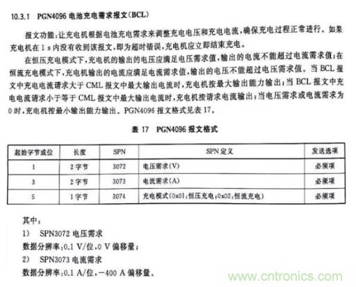 如何區(qū)分恒流充電和恒壓充電電路？