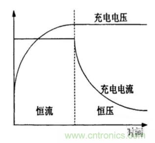 如何區(qū)分恒流充電和恒壓充電電路？