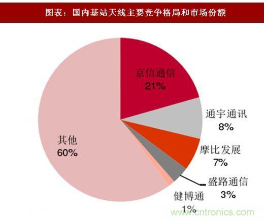 5G核心，天線與射頻篇！