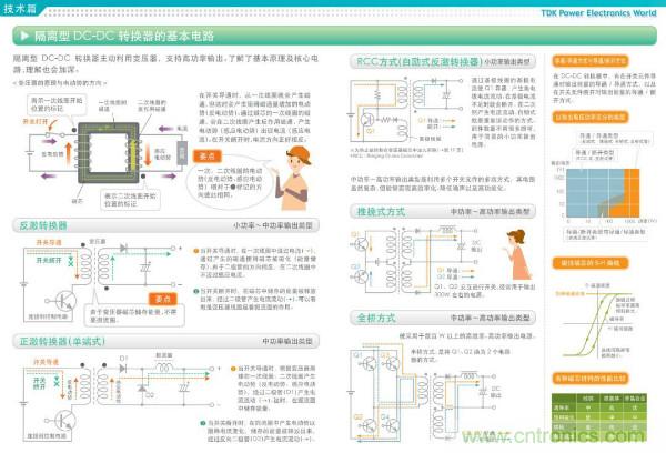 看圖學(xué)器件原理 - 電感器、電容器及其在電源變換中的應(yīng)用