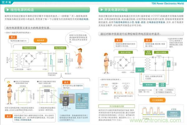 看圖學(xué)器件原理 - 電感器、電容器及其在電源變換中的應(yīng)用