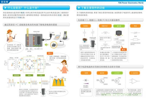 看圖學(xué)器件原理 - 電感器、電容器及其在電源變換中的應(yīng)用