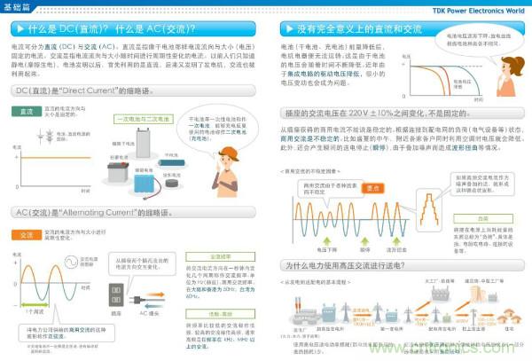 看圖學(xué)器件原理 - 電感器、電容器及其在電源變換中的應(yīng)用