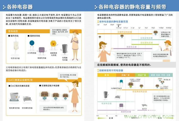 看圖學(xué)器件原理 - 電感器、電容器及其在電源變換中的應(yīng)用