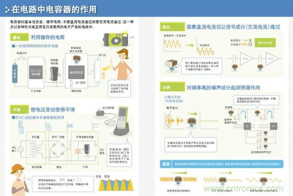 看圖學(xué)器件原理 - 電感器、電容器及其在電源變換中的應(yīng)用