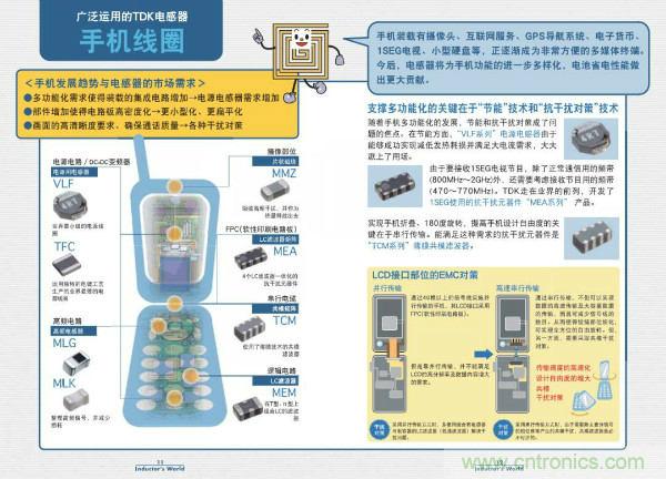 看圖學(xué)器件原理 - 電感器、電容器及其在電源變換中的應(yīng)用