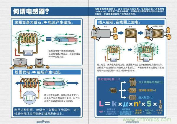 看圖學(xué)器件原理 - 電感器、電容器及其在電源變換中的應(yīng)用