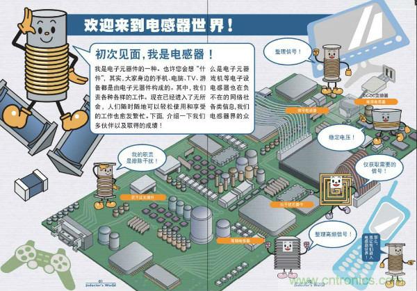 看圖學(xué)器件原理 - 電感器、電容器及其在電源變換中的應(yīng)用