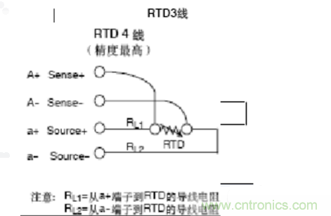 熱電阻四線制、三線制、兩線制的區(qū)別對比分析