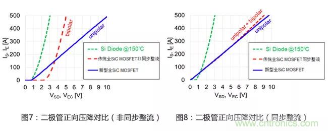 解析三菱電機(jī)6.5kV全SiC功率模塊