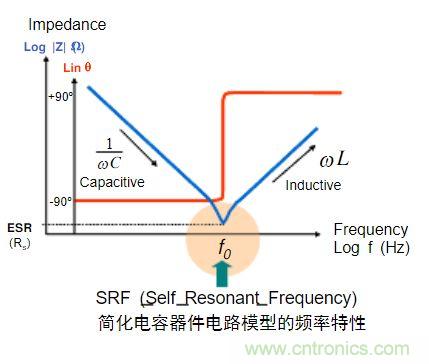 電容的Q值和D值是什么？Q值和D值有什么作用？