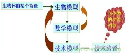 仿生傳感器的定義、原理、分類及應用