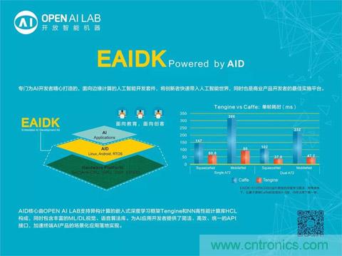 瑞芯微聯(lián)合Arm、OPEN AI LAB首發(fā)AI開發(fā)平臺(tái)