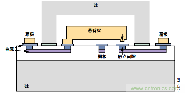 KO傳統(tǒng)開關(guān)的MEMS開關(guān)，用在這些電路上是極好的