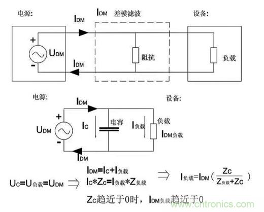 詳解EMC傳導(dǎo)(共模、差模)與輻射(近場、遠(yuǎn)場) 知識