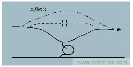 詳解EMC傳導(dǎo)(共模、差模)與輻射(近場、遠(yuǎn)場) 知識