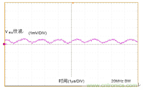 工業(yè)傳感器供電采用開關(guān)穩(wěn)壓器方案真的好嗎？