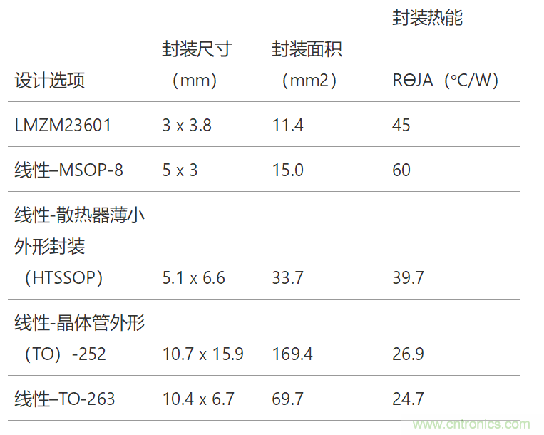 工業(yè)傳感器供電采用開關穩(wěn)壓器方案真的好嗎？