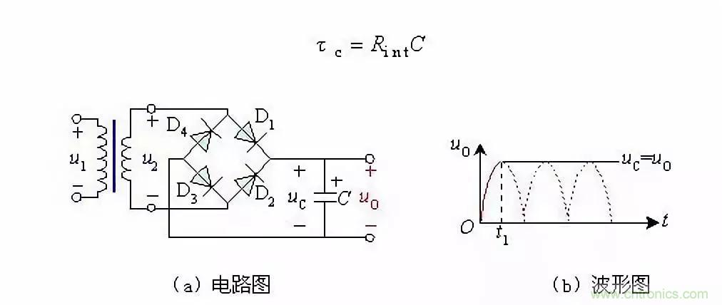 濾波電路基本概念?、原理、分類、作用及應(yīng)用案例