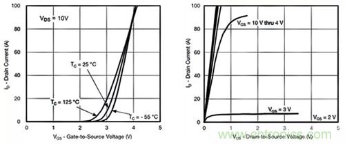 如何導(dǎo)通MOSFET？你想知道的都有