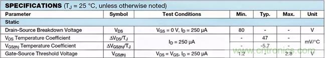 如何導(dǎo)通MOSFET？你想知道的都有