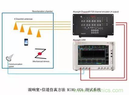 輻射兩步法 MIMO OTA 測(cè)試方法發(fā)明人給大家開小灶、劃重點(diǎn)