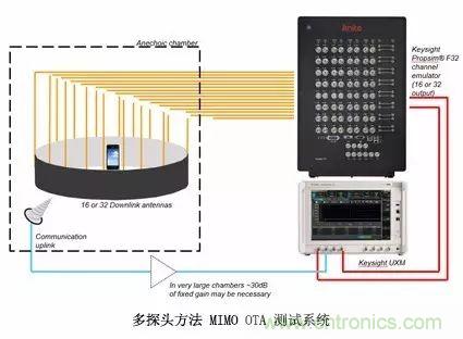 輻射兩步法 MIMO OTA 測(cè)試方法發(fā)明人給大家開(kāi)小灶、劃重點(diǎn)