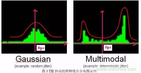 信號(hào)抖動(dòng)的定義、分類及測(cè)量注意事項(xiàng)