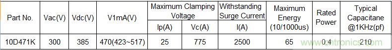 電源插座如何防雷？巧用壓敏電阻&陶瓷氣體放電管