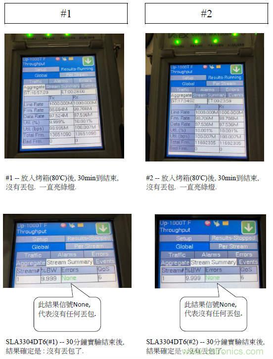 SLA3304DT6 為L(zhǎng)VDS信號(hào)提供靜電保護(hù) 高溫長(zhǎng)線(xiàn)不丟包